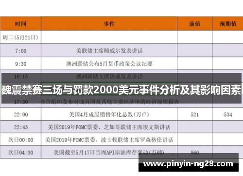 魏震禁赛三场与罚款2000美元事件分析及其影响因素 魏震禁赛三场与罚款2000美元事件分析及其影响因素