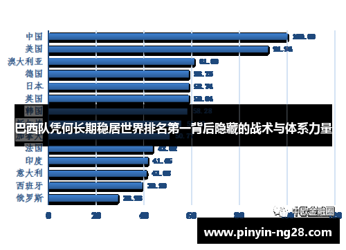 巴西队凭何长期稳居世界排名第一背后隐藏的战术与体系力量 巴西队凭何长期稳居世界排名第一背后隐藏的战术与体系力量