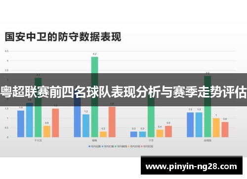 粤超联赛前四名球队表现分析与赛季走势评估