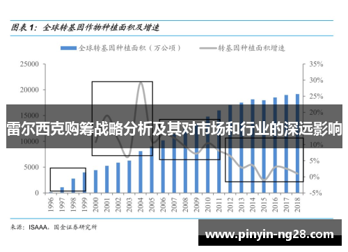雷尔西克购筹战略分析及其对市场和行业的深远影响 雷尔西克购筹战略分析及其对市场和行业的深远影响