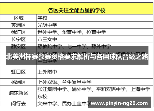 北美洲杯赛参赛资格要求解析与各国球队晋级之路 北美洲杯赛参赛资格要求解析与各国球队晋级之路