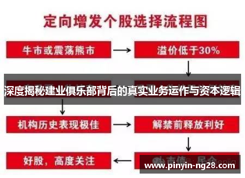 深度揭秘建业俱乐部背后的真实业务运作与资本逻辑