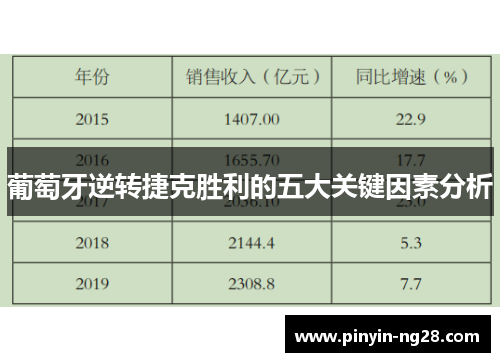 葡萄牙逆转捷克胜利的五大关键因素分析