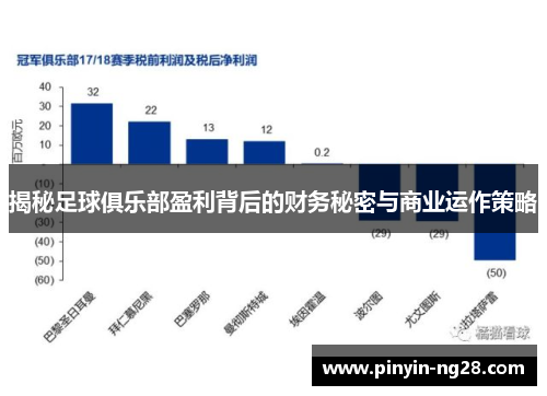 揭秘足球俱乐部盈利背后的财务秘密与商业运作策略