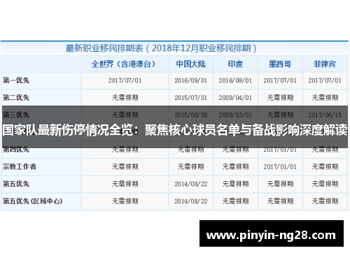 国家队最新伤停情况全览:聚焦核心球员名单与备战影响深度解读 国家队最新伤停情况全览:聚焦核心球员名单与备战影响深度解读