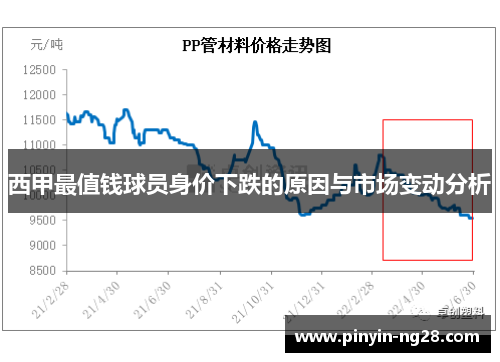 西甲最值钱球员身价下跌的原因与市场变动分析 西甲最值钱球员身价下跌的原因与市场变动分析